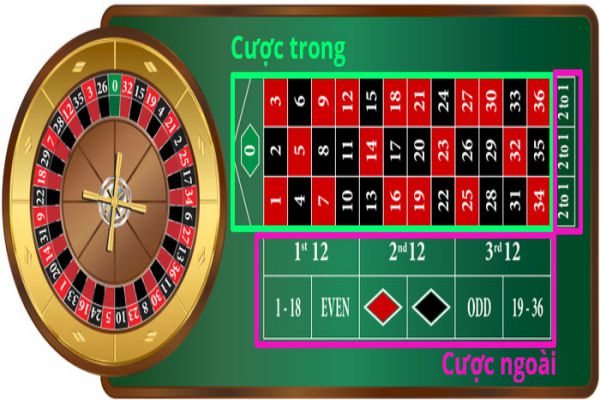 Chơi Roulette SanClub - Khám Phá Thế Giới Đầy Hấp Dẫn Của Game Bài